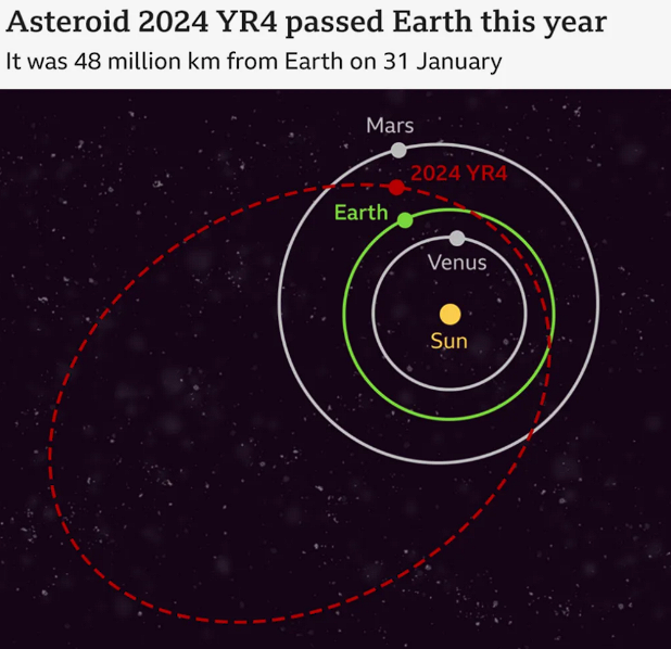 asteroid